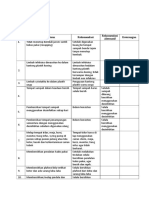 Rekomendasi Hasil Audit ICU Maret