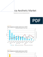 Indonesia Aesthetic Market