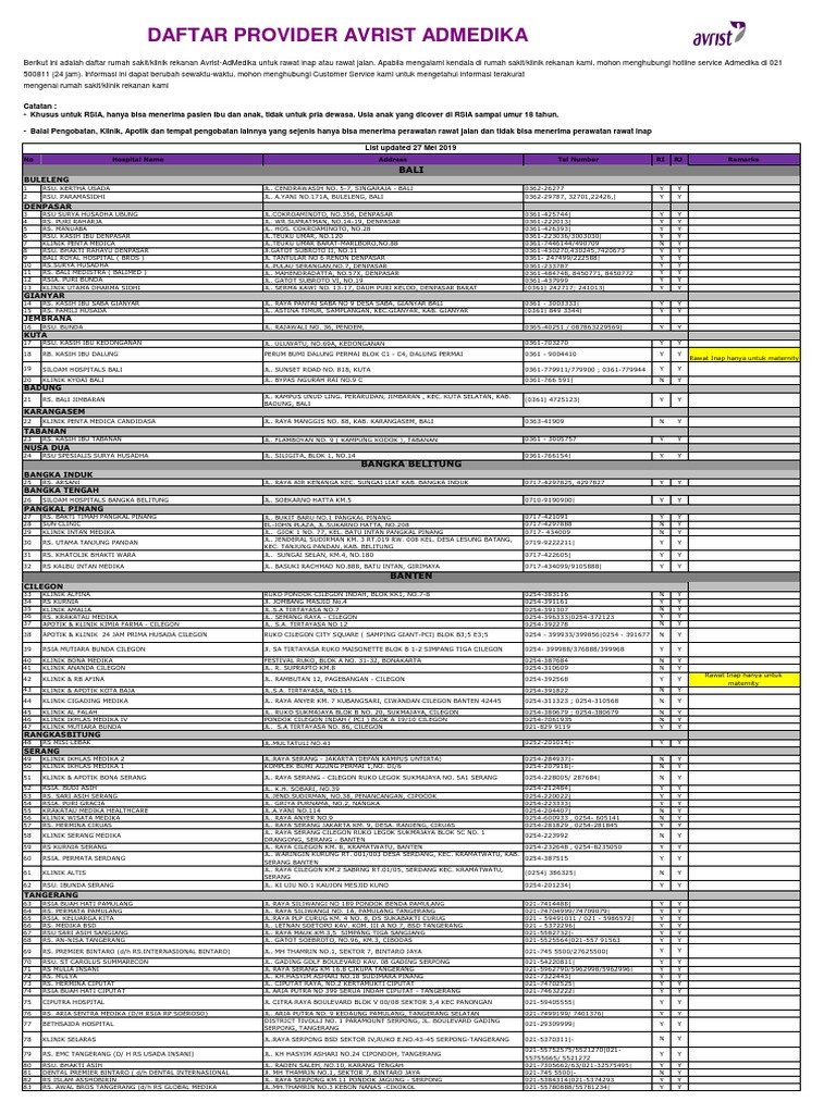 Daftar Rumah Sakit Rekanan Avrist | PDF