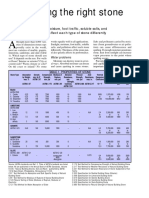 Concrete Construction Article PDF - Selecting The Right Stone