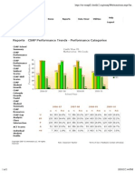 CVHS 9th Grade Math Trend Data 09-10