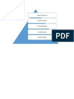 Brand Pyramid PDF