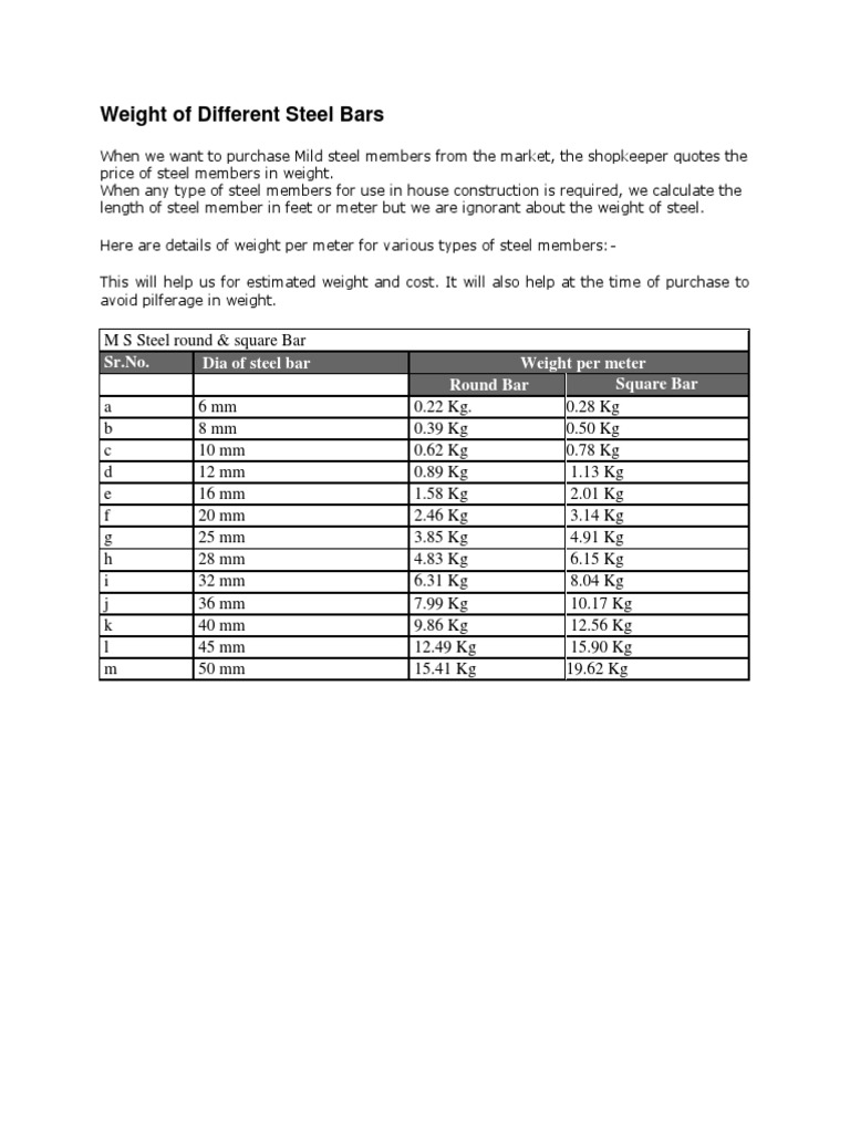Weight of Different Steel Bars PDF Nature