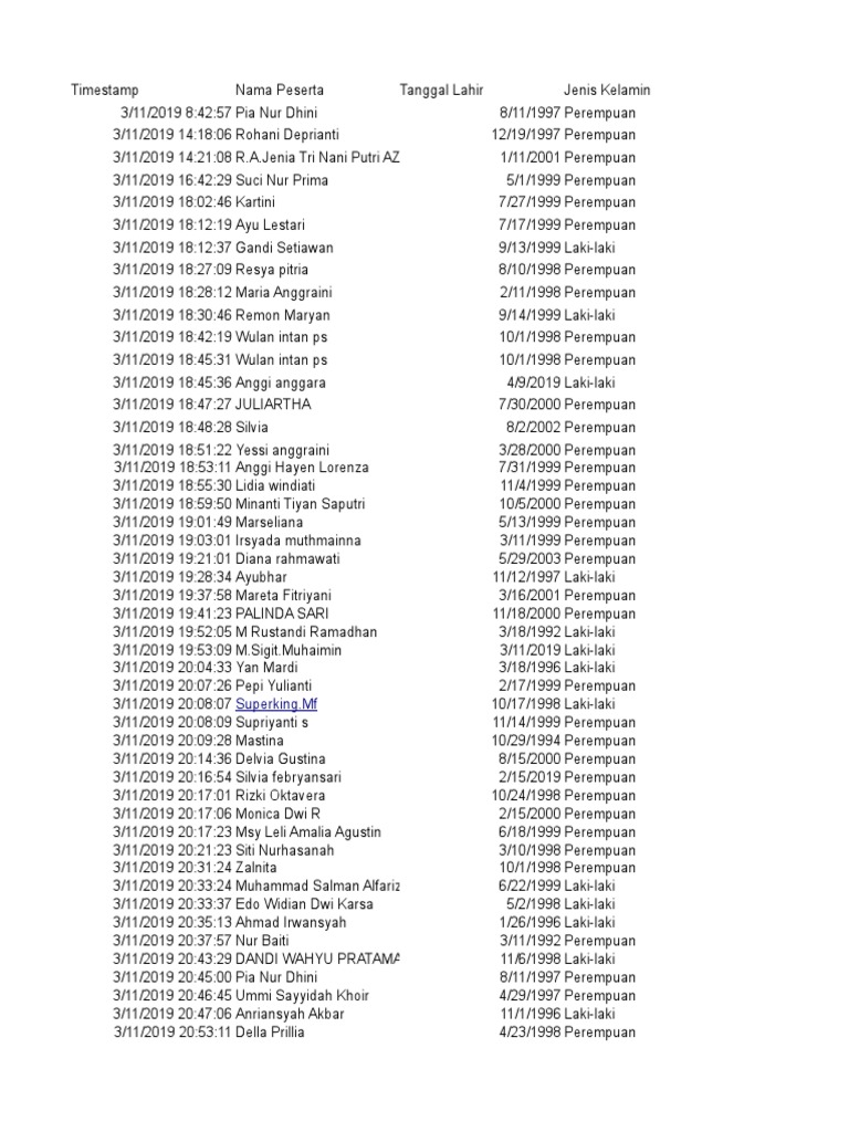 Royxatdan holda jinsiy aloqa uchun ijtimoiy tarmoqlar