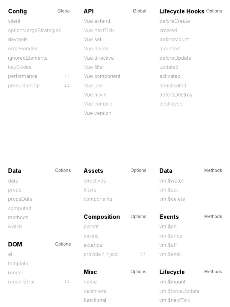 VueJS Cheat Sheet | PDF | Areas Of Computer Science | Software Development