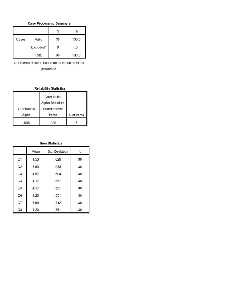 Case Processing Summary | PDF | Variance | Correlation And Dependence