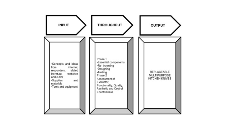 Input Throughput Output | PDF