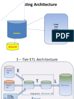 DB Testing Architecture: Front End User Interface