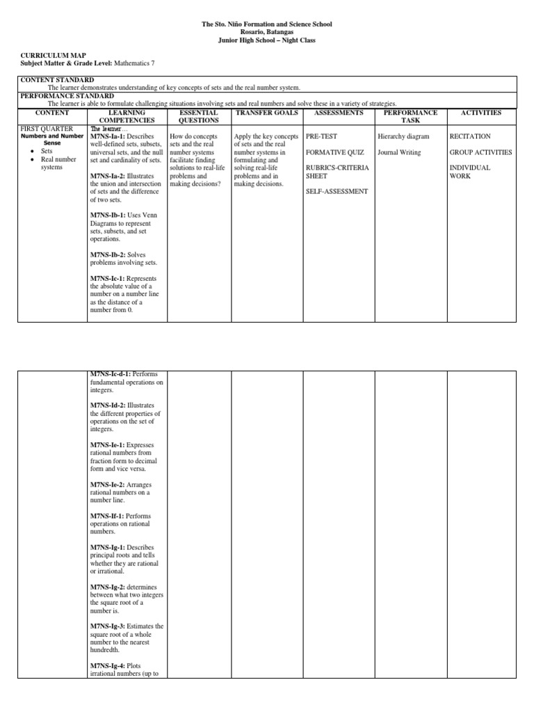 7th Grade Math Curriculum Map Math7 Curriculum Map | Pdf | Polynomial | Equations