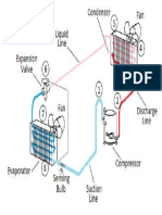 Basic Components