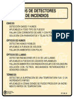 Tipos de Detectores de Incendios