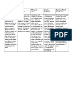 Product Life Cycle