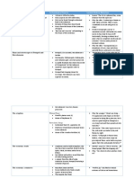 Syllabus Dot Point Archaeological Sources Ancient/Modern Historians