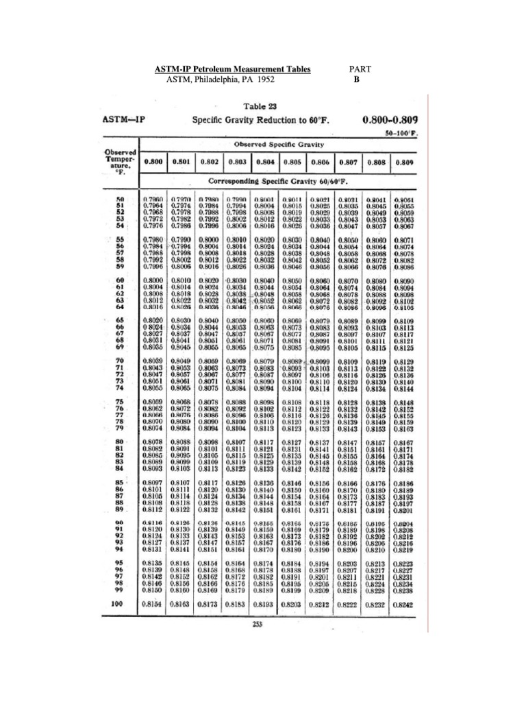 tABLA 23 CORRECCIÓN DE API POR TEMPERATURA PDF | PDF
