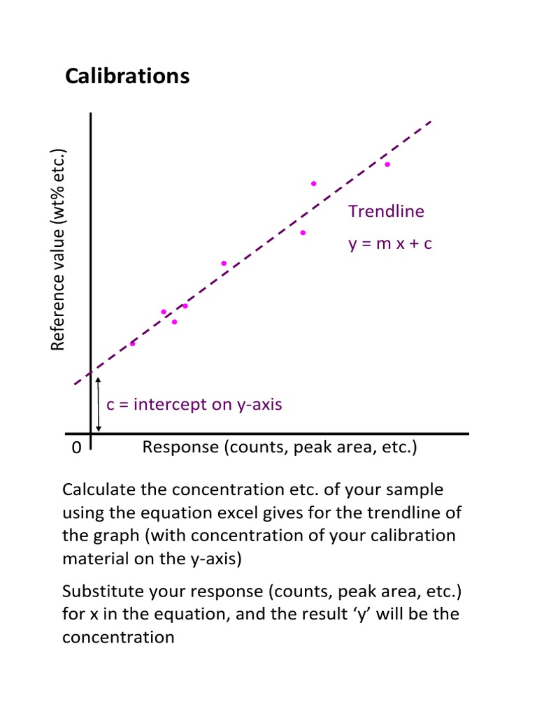 Calibration Calculation Guide | PDF