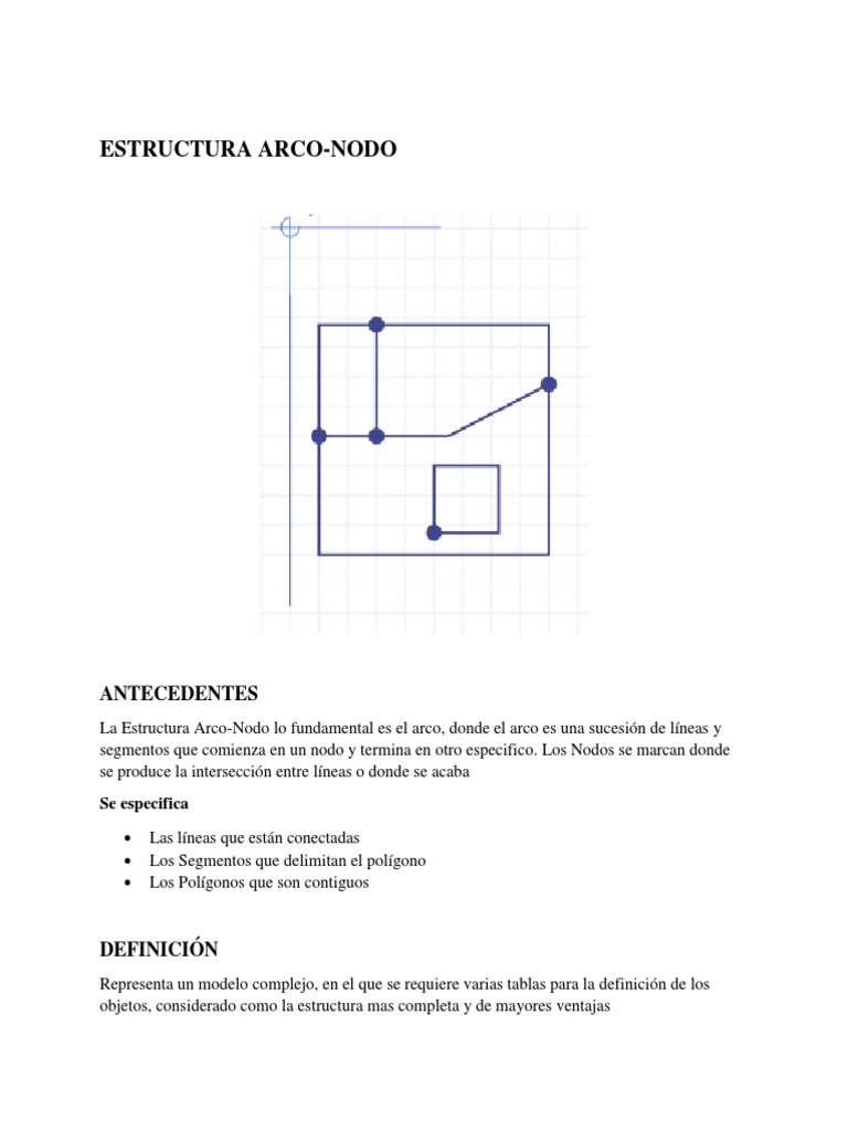 Arco Nodo | Vértice (teoría de grafos) | Geometría