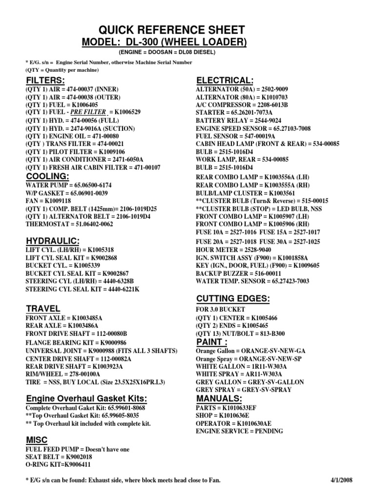 Quick Reference Sheet Model Dl300 (Wheel Loader) PDF Axle Air