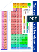 Tabla Periodica