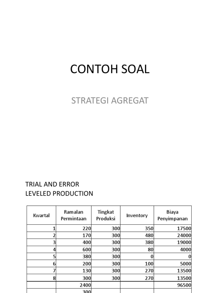 Contoh Soal Strategi Agregat