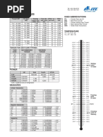 Conversion Tables: Used Abbreviations Common Threads