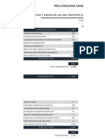 Est de Juicios Civiles y Familiares Ene Mar 2018