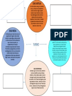 Mapa Conceptual Turistica