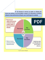 Recursos Naturais