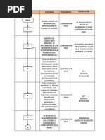 Diagrama de Flujo Matriz Legal