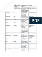 Funciones de Excel