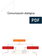 Comunicación Dialógica