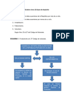 ESQUEMAS DERECHO NOTARIAL.docx