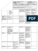 DLP Araling Panlipunan 7 q1 w1