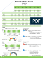 Snmpe Boletin Estadistico Mensual Minero Diciembre 2018