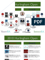 Hurlingham Polo Open 2010 - Final Bracket