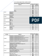 Question Paper of Dialysis Course