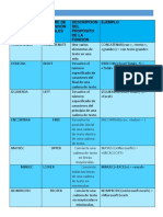 Funciones de Excel