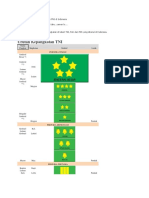 Inilah Urutan Pangkat TNI