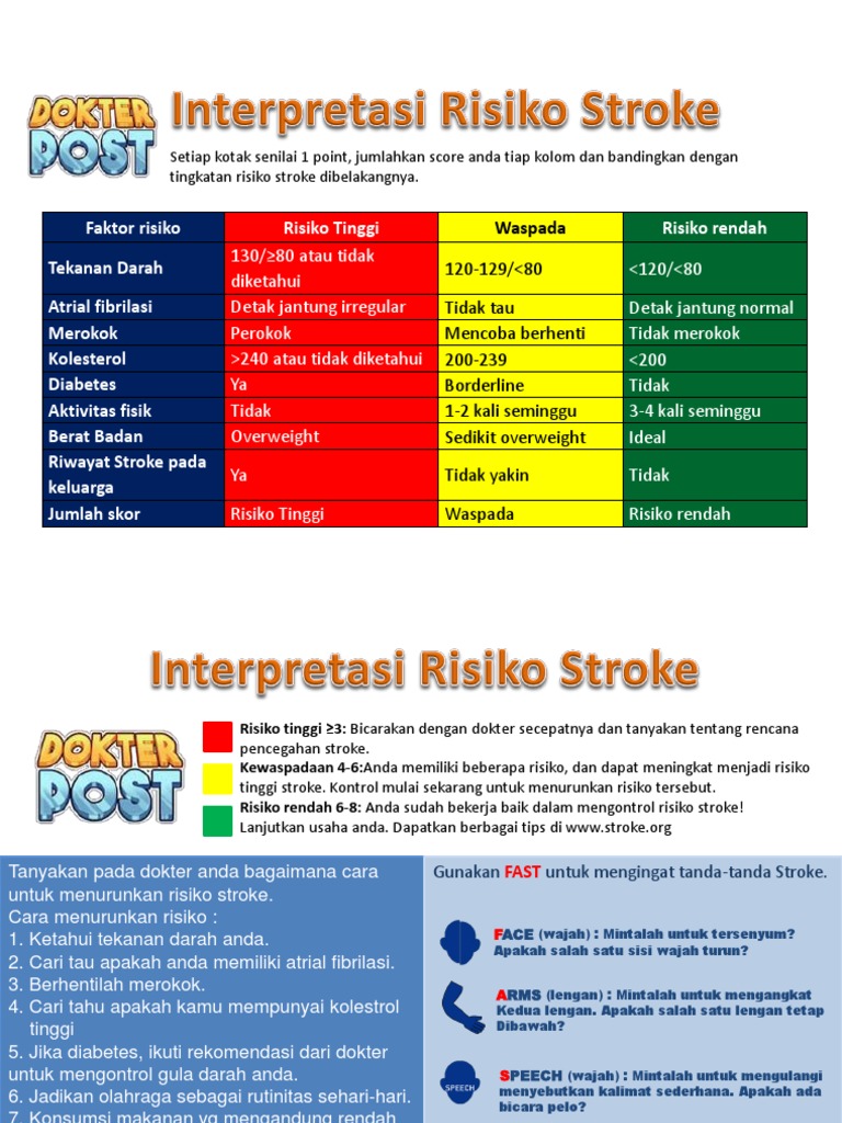 Interpretasi Risiko Stroke Edit | PDF