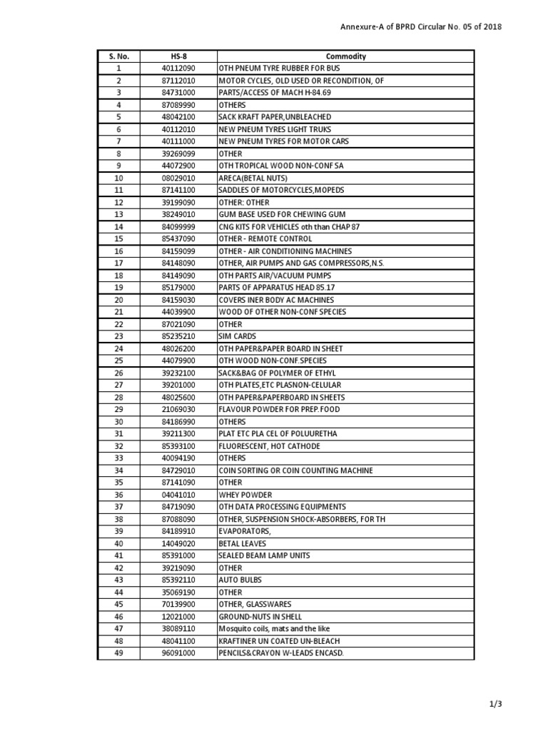 Motorcycle HSN Codes Overview | PDF | Printer (Computing) | Nature