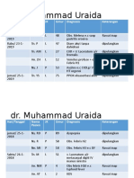 Dr. Muhammad Uraida: Hari/Tanggal Nama Pasien JK Umur Diagnosis Keterangan