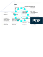 Programme: Introduction of All Administrative Staffs