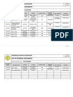 List of External Documents: Mindanao Central Sanitarium