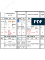 Tableau Resumé Plateformes (1) - Feuil1