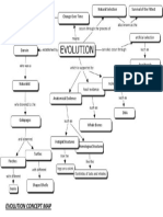 Evolution Concept Map: New Species Change Over Time Natural Selection Survival of The Fittest
