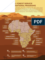 USFS SubSaharan Africa Infographic