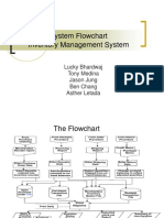 Inventory Flowchart Elixir Industries