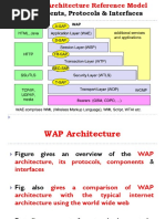 2.WAP Architecture Components