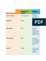 Marcos Urias Pérez Medina 205 Tabla de Funciones de Excel