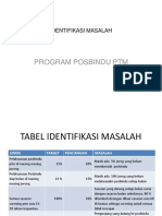 Identifikasi Masalah