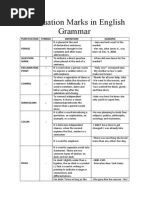 Punctuation Marks in English Grammar